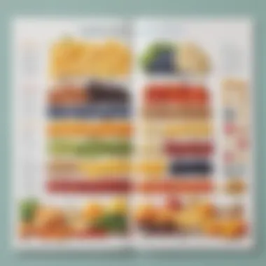 Nutritional chart highlighting essential vitamins and minerals for preschoolers