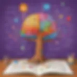 Colorful Mind Map of Educational Learning Activities