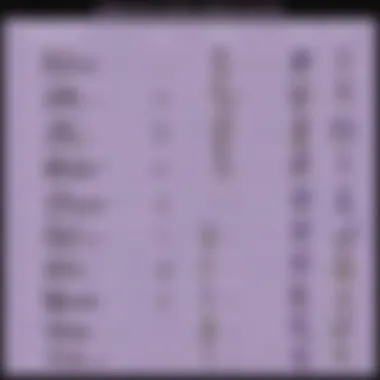 Dilution Ratios Chart