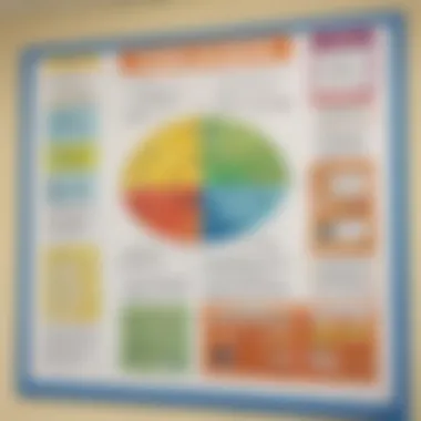 Visual Reading Strategies A vibrant chart displaying various reading comprehension strategies, designed for young learners, pinned on a classroom wall.