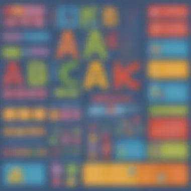 Exploring ABC templates infographic