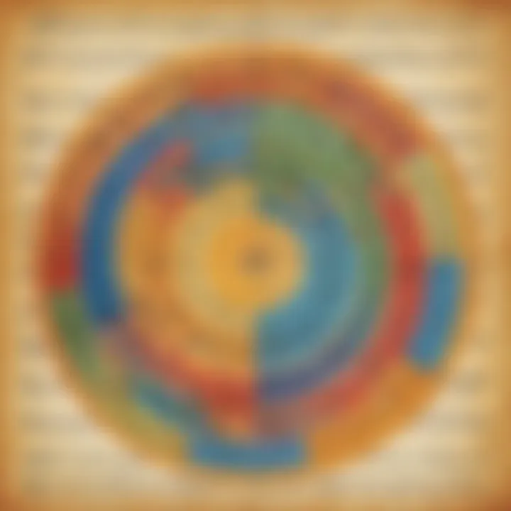 Artistic depiction of harmonic progression in music