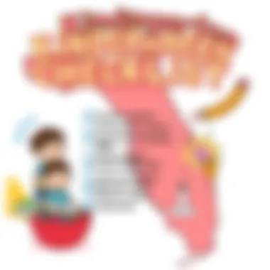 Kindergarten Readiness Checklist in Florida Summary