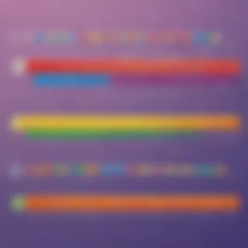 Illustration of a colorful number line for kindergarten math worksheets