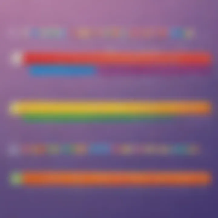 Illustration of a colorful number line for kindergarten math worksheets