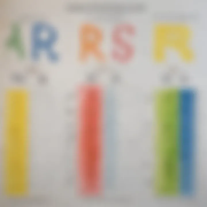 Chart showcasing characteristics of r-controlled vowels