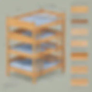 Diagram displaying various material options for bunk beds