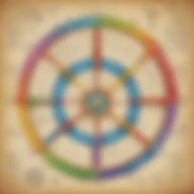 Strategic Mind Mapping for Math Genius