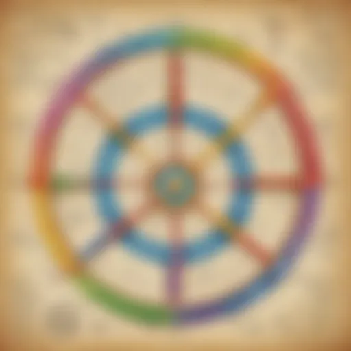 Strategic Mind Mapping for Math Genius