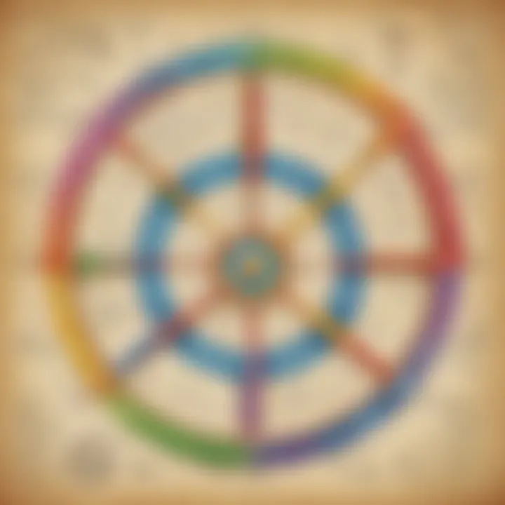 Strategic Mind Mapping for Math Genius